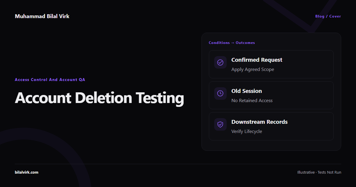 Account deletion testing: cover illustration of Confirmed request → Apply agreed scope; Old session → No retained access; Downstream records → Verify lifecycle. Illustrative conditions, not executed tests.