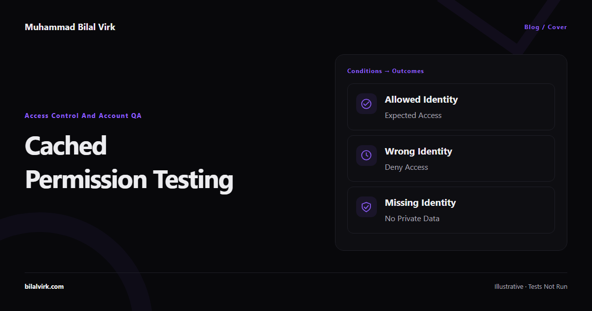 Cached permission testing: cover illustration of Allowed identity → Expected access; Wrong identity → Deny access; Missing identity → No private data. Illustrative conditions, not executed tests.