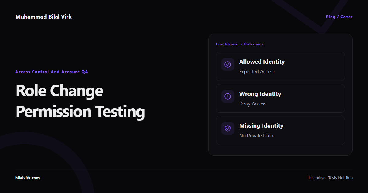 Role change permission testing: cover illustration of Allowed identity → Expected access; Wrong identity → Deny access; Missing identity → No private data. Illustrative conditions, not executed tests.