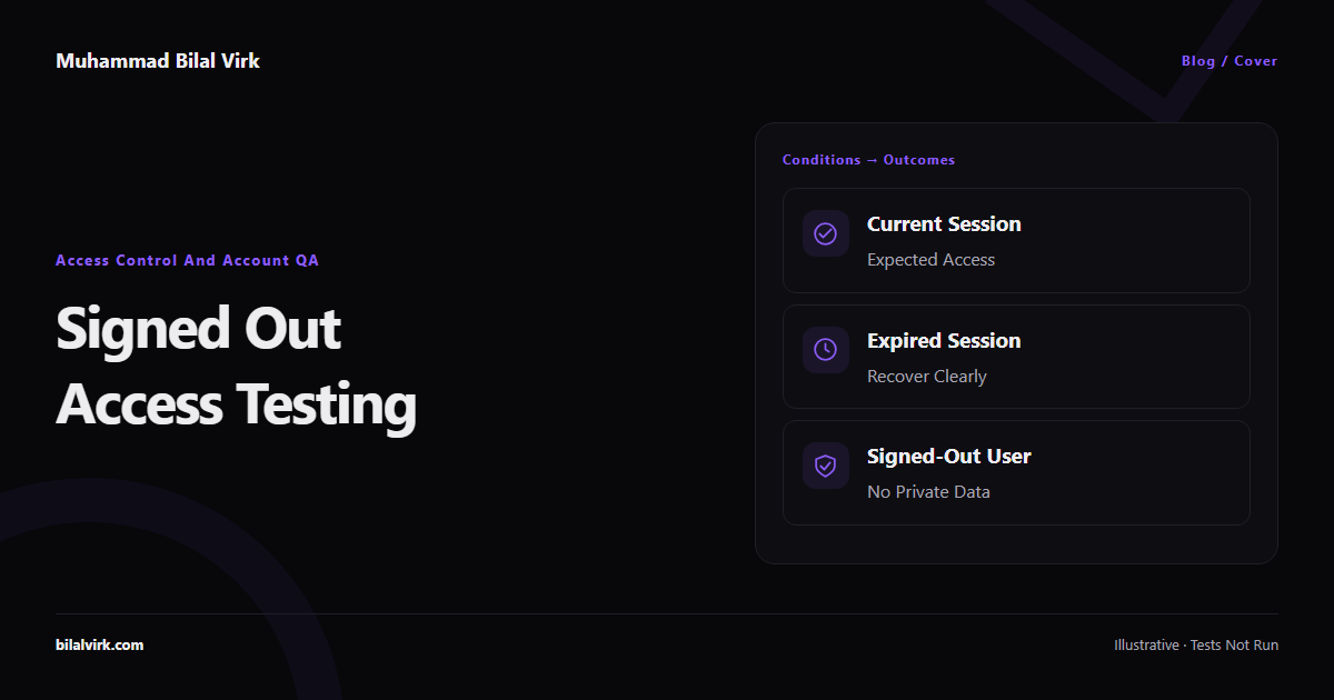 Signed out access testing: cover illustration of Current session → Expected access; Expired session → Recover clearly; Signed-out user → No private data. Illustrative conditions, not executed tests.