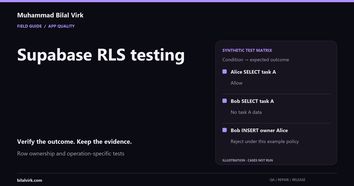 Supabase RLS testing: a two-user permission matrix